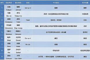 媒体人：广州队资金缺口非常大，调节费能否返还是最大的寄望